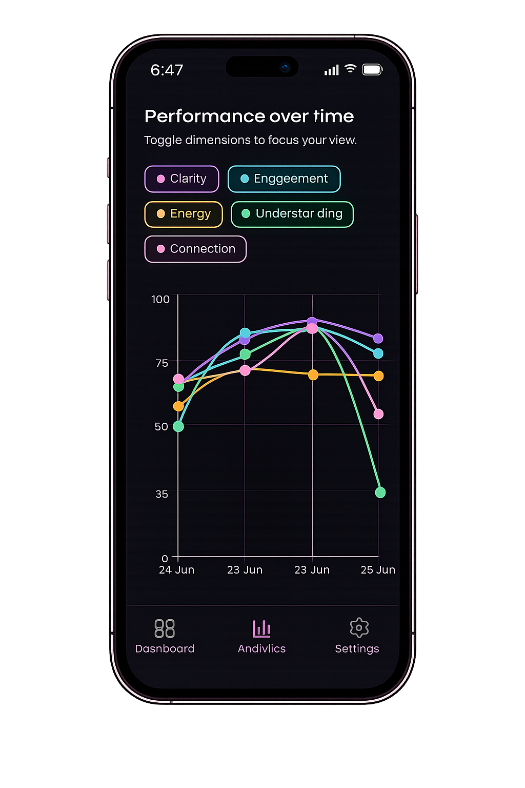 LearnFast — performance over time