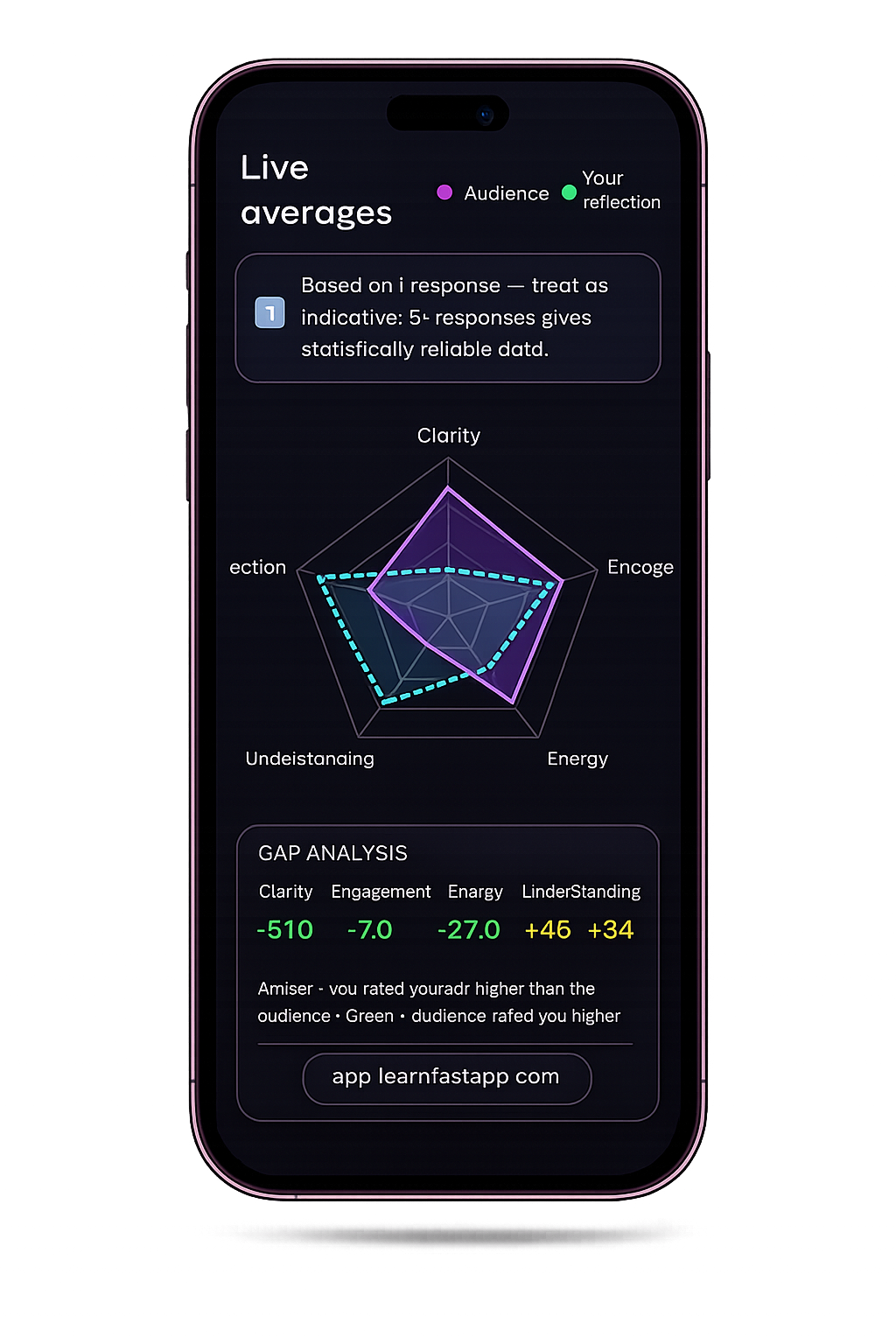 LearnFast — live audience scores